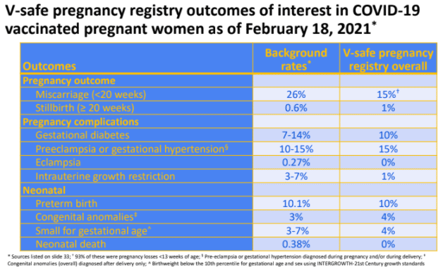 COVID 19 Vaccine Information For Pregnant Women New York City  - Cdc Vaccine Schedule Pregnancy