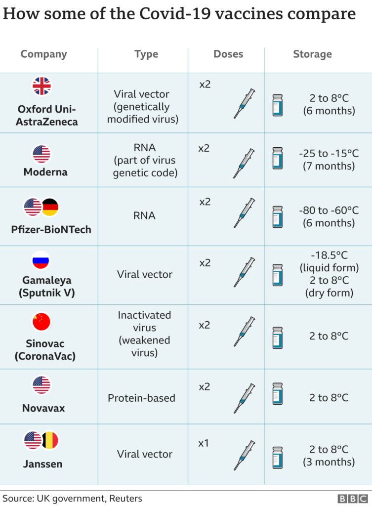 Covid 19 Vaccine Ti m M t M i Johnson Johnson c M Ch p Thu n  - Je Vaccine Schedule