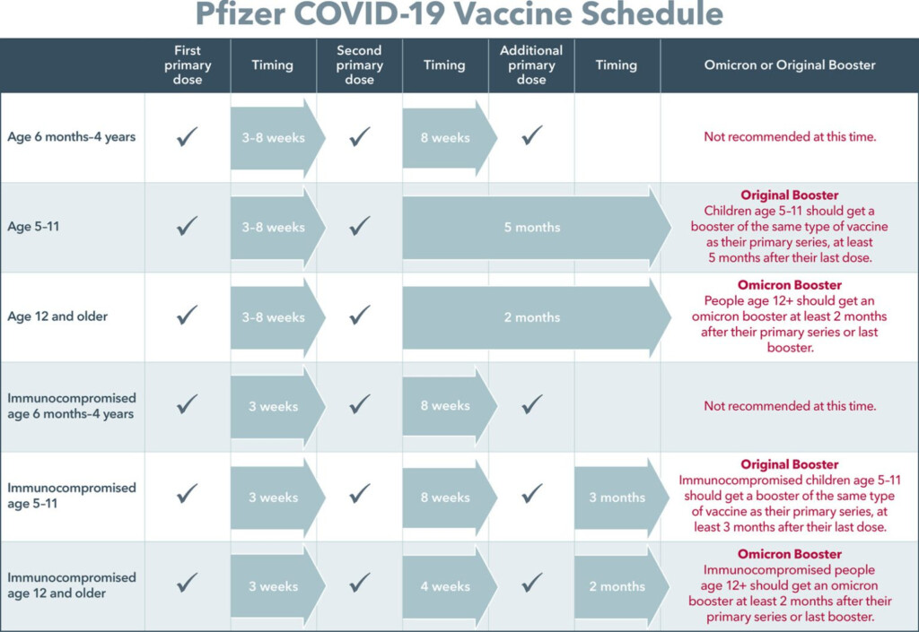 COVID 19 Vaccine Vaccine Safety Distribution FAQs UCHealth - Vaccine Booster Schedule For Adults