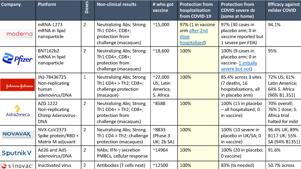 COVID 19 Vaccines HIV ID Global Medicine - Corona Vaccine Schedule