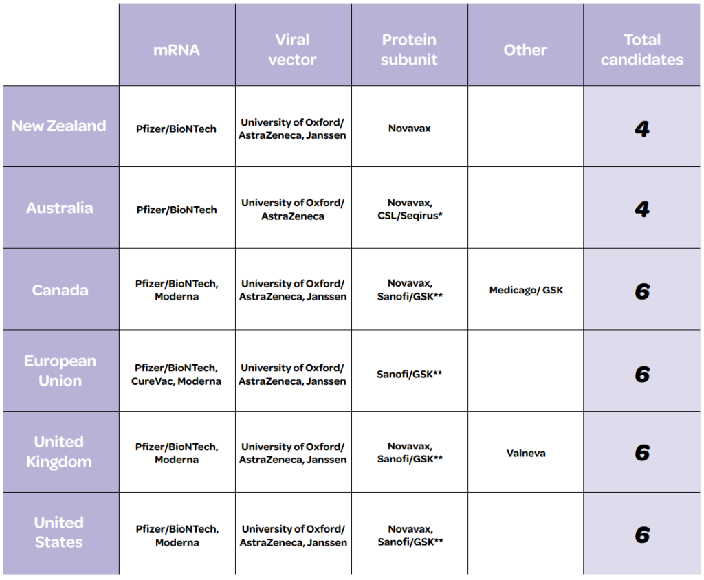 COVID 19 Vaccines Pharmac New Zealand Government - Vaccination Schedule Nz