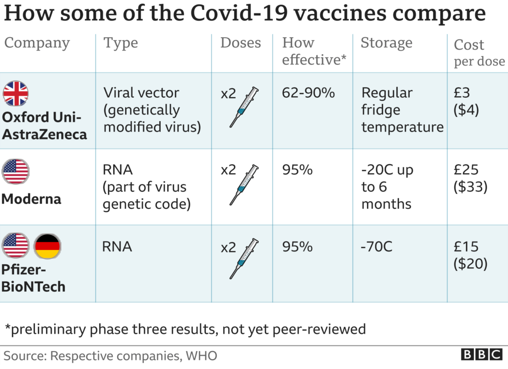 Covid The Challenge In Speeding Up France s Vaccination Drive BBC News - France Vaccine Schedule