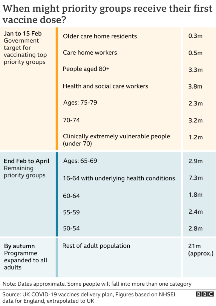 Covid Vaccine Given To 15 Million In UK As PM Hails extraordinary  - Uk Vaccination Schedule Vs Us