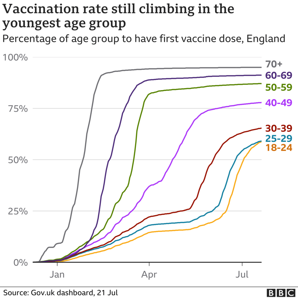 Covid Vaccine How Many People In The UK Have Been Vaccinated So Far  - Uk Vaccination Schedule Vs Us