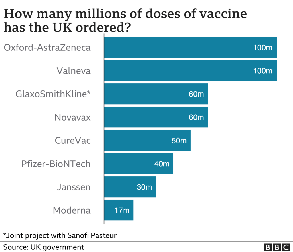 Covid Vaccine How Many People In The UK Have Been Vaccinated So Far  - Uk Vaccine Schedule