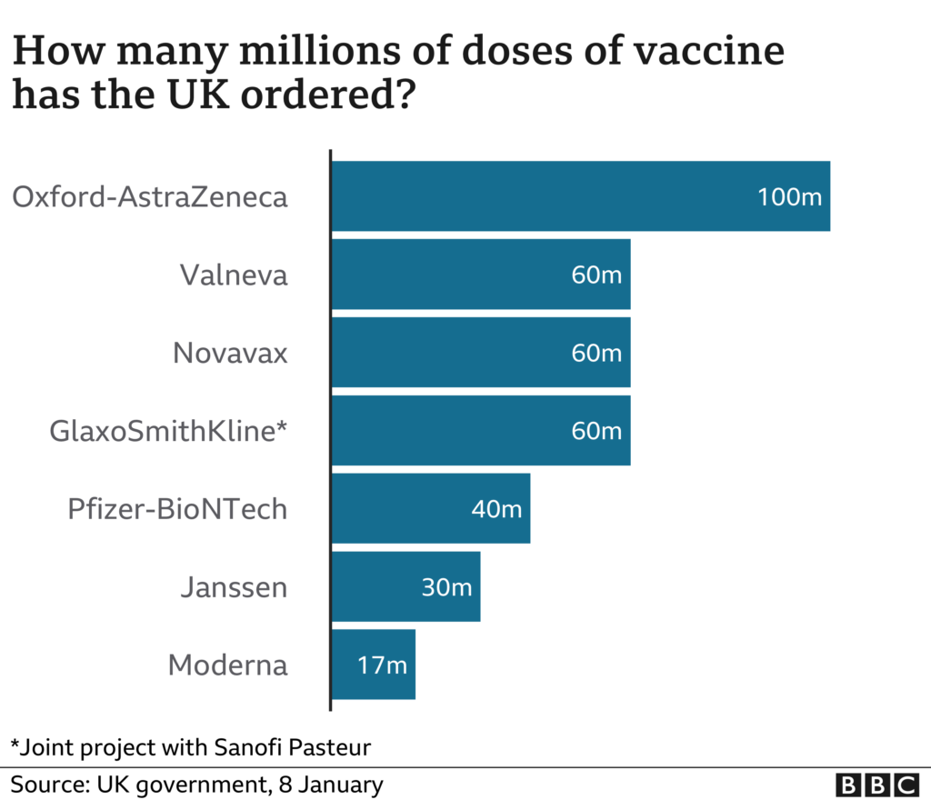 Covid Vaccine Single dose Johnson Johnson Jab Is 66 Effective BBC  - United Kingdom Vaccination Schedule