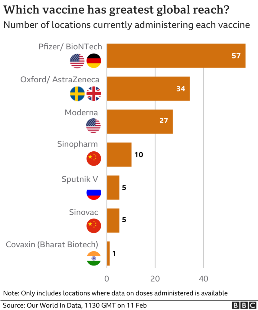 Covid Vaccine Tracker How s My Country And The Rest Of The World Doing  - Astrazeneca Vaccine Schedule