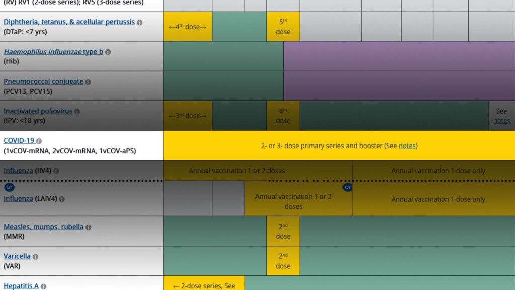 COVID Vaccines Added To 2023 Child Adult Immunization Schedules  - Interactive Vaccine Schedule