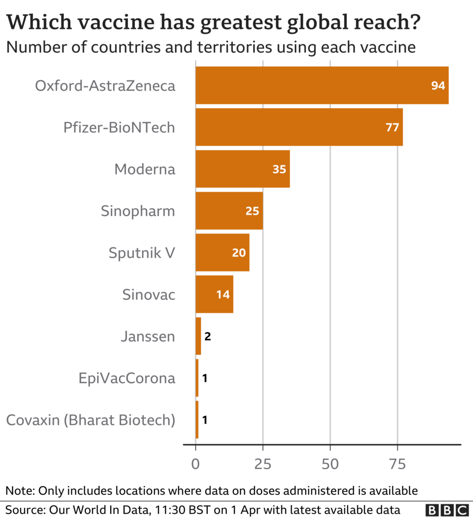 Covid Vaccines How Fast Is Progress Around The World BBC News - Indonesia Vaccination Schedule