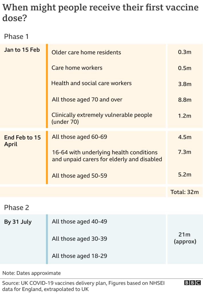 Covid When Will I Get The Vaccine BBC News - Astrazeneca Vaccine Schedule