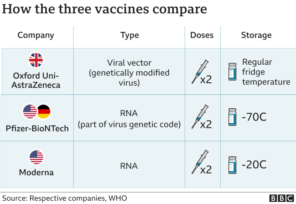 Covid When Will I Get The Vaccine BBC News - Fipv Vaccine Schedule