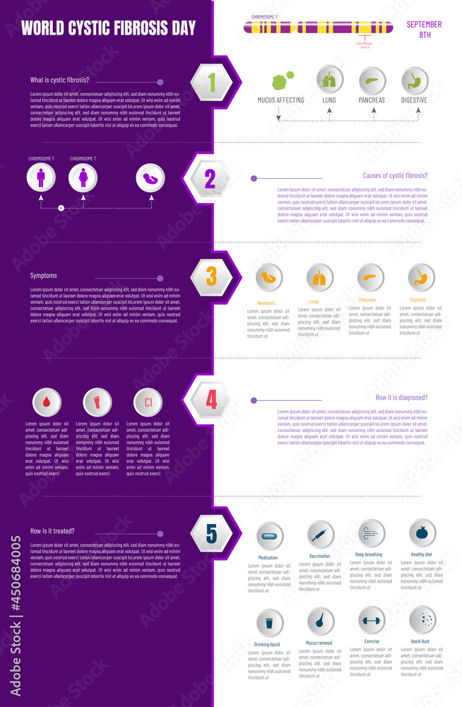 Cystic Fibrosis Infographic What It Is Causes Symptoms Diagnosis And  - Cystic Fibrosis Vaccination Schedule