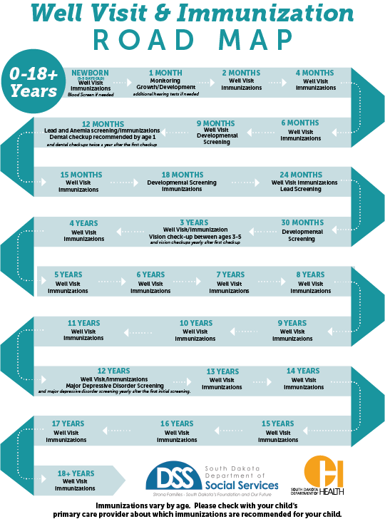 Department Of Social Services - Mexico Vaccination Schedule