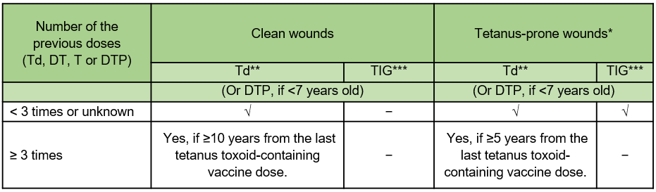 Diphtheria And Tetanus Toxoid Vaccine Immunization Schedule Biovalys - Tetanus Toxoid Vaccination Schedule