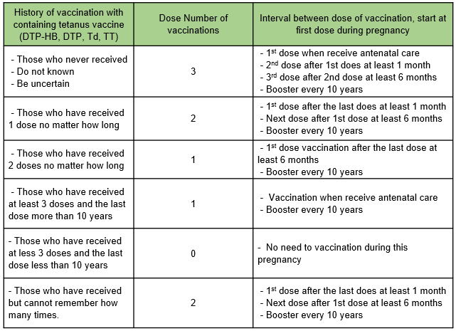 Diphtheria And Tetanus Toxoid Vaccine Immunization Schedule Biovalys - Tetanus Toxoid Vaccine Schedule