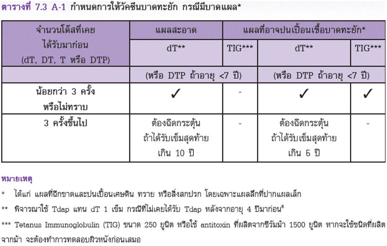 Diphtheria And Tetanus Toxoid Vaccine Immunization Schedule Biovalys - Tetanus Toxoid Vaccination Schedule