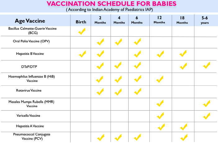 Essential Vaccination Chart For Babies And Kids - Basic Vaccination Schedule