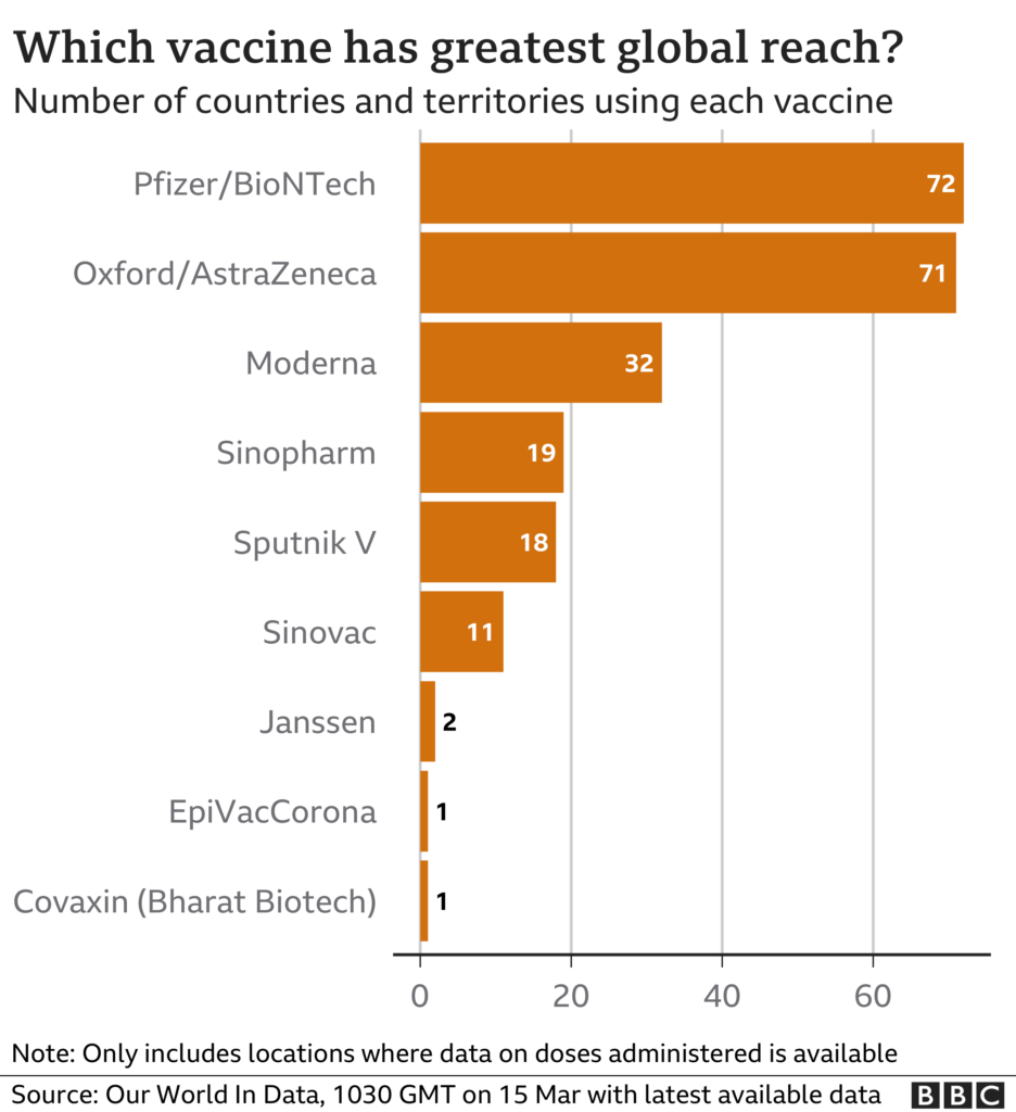 EU BBC  - Eu Vaccine Schedule