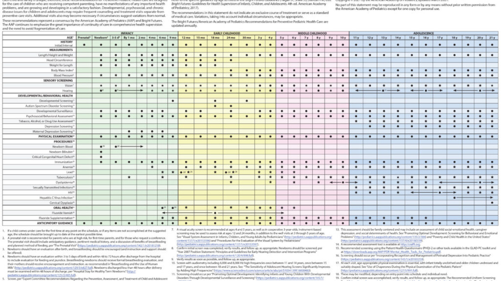 Features Pediatrics Nationwide - Bright Futures Vaccine Schedule