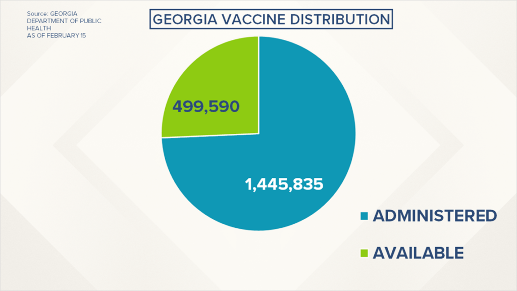 Georgia COVID 19 Vaccine Website Launched 11alive - Georgia Vaccine Schedule