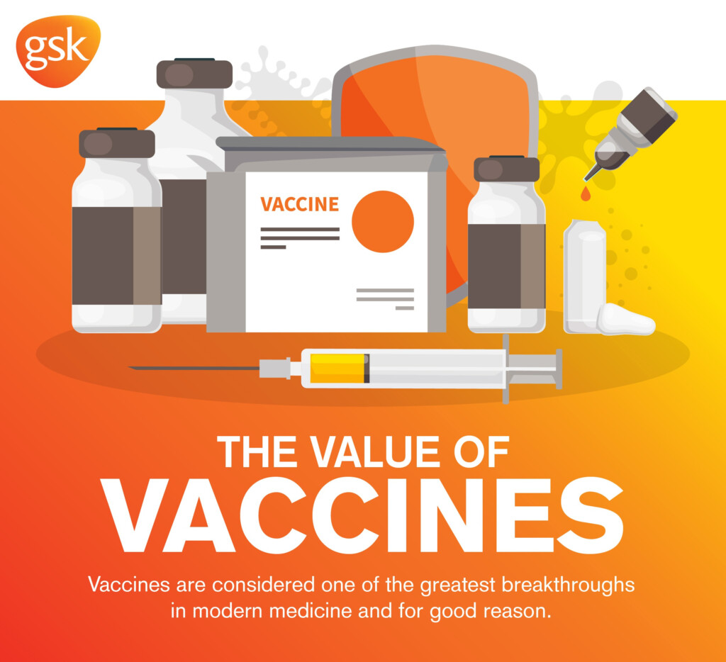 GlaxoSmithKline This Is LD - Gsk Vaccine Schedule