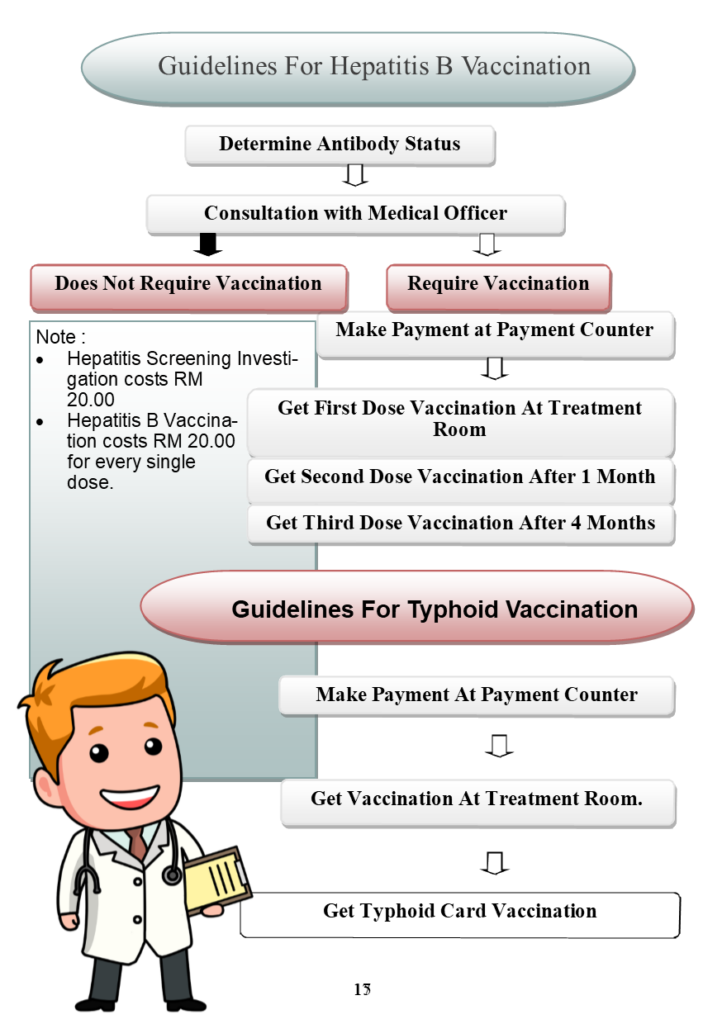 Guidelines - Hepatitis B Vaccination Schedule In Dialysis Patients