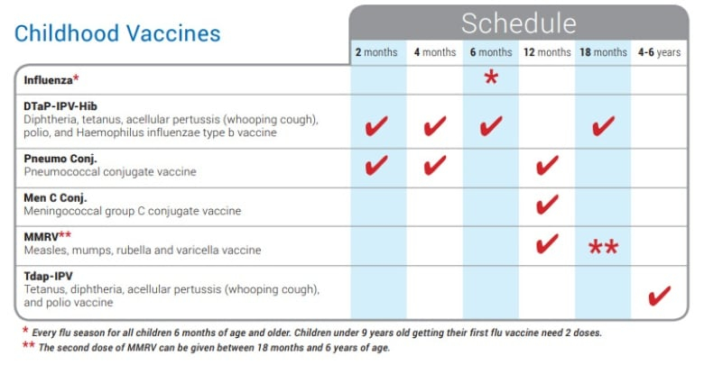 Health Department Urges Families To Vaccinate Kids Before School  - Canadian Vaccine Schedule