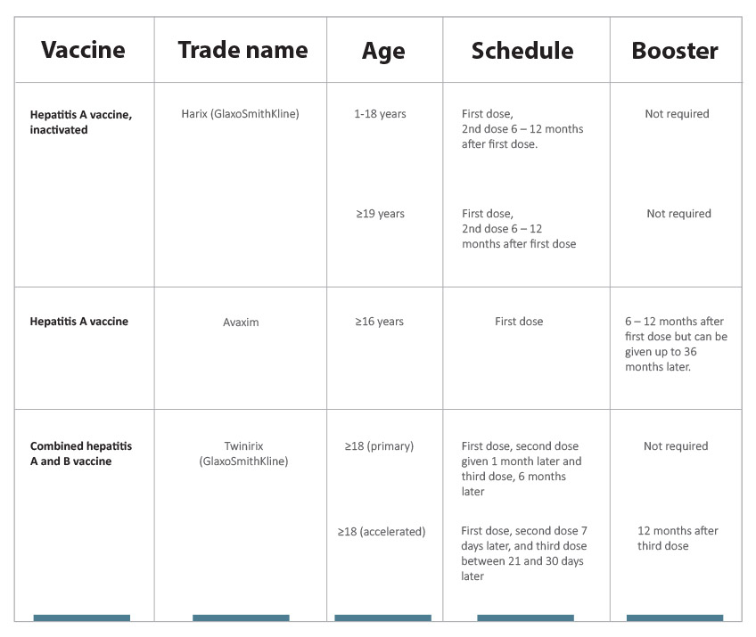 Hepatitis A B Vaccines Sexual Health - Hep A And B Vaccine Schedule Adults