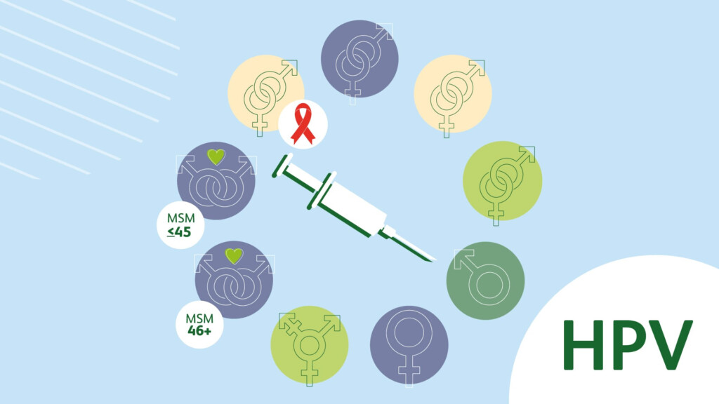 HPV Dose Schedules And Guidelines LloydsPharmacy Online Doctor UK - Sharp Vaccination Schedule