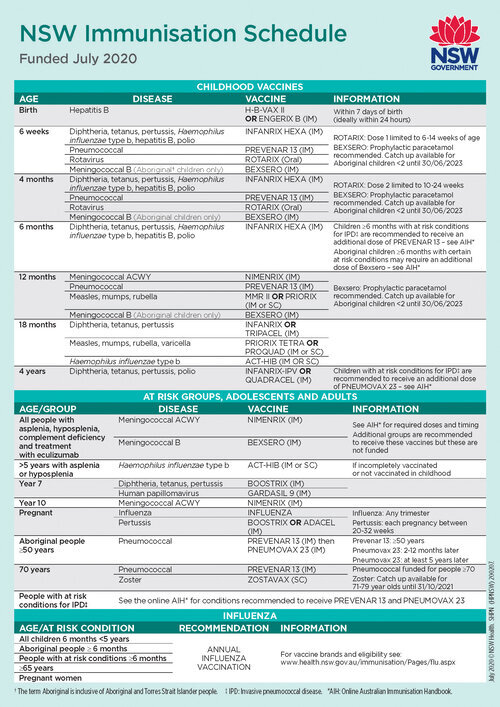 Immunisation Schedule Murrumbidgee Primary Health Network - Vaccination Schedule Nsw