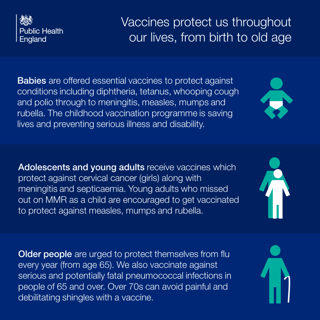 Immunisations And Vaccinations Worcestershire County Council - England Vaccination Schedule