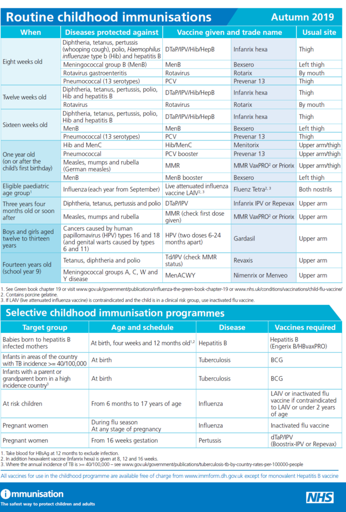 Immunisations Vaccinations Thurleigh Road NHS Practice - Nhs Vaccination Schedule