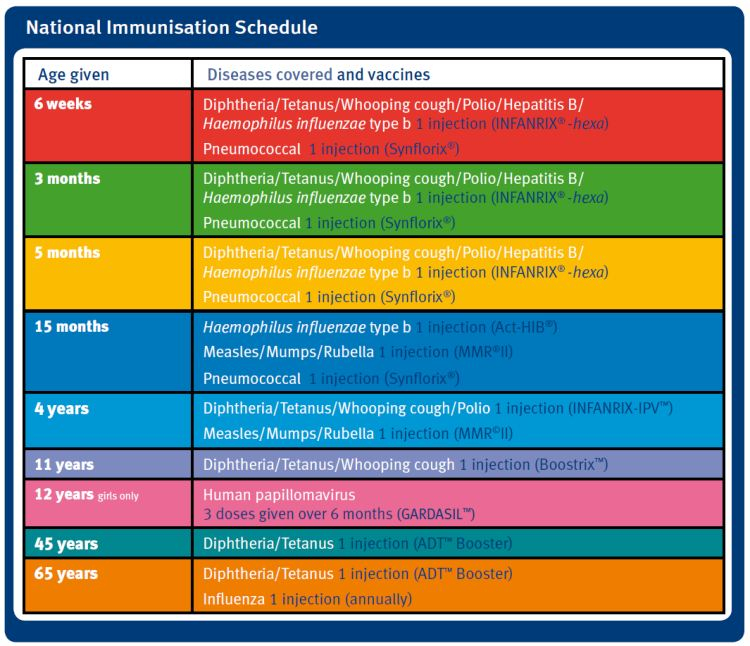 Immunisations Waiuku Health Centre - Vaccination Schedule Nz