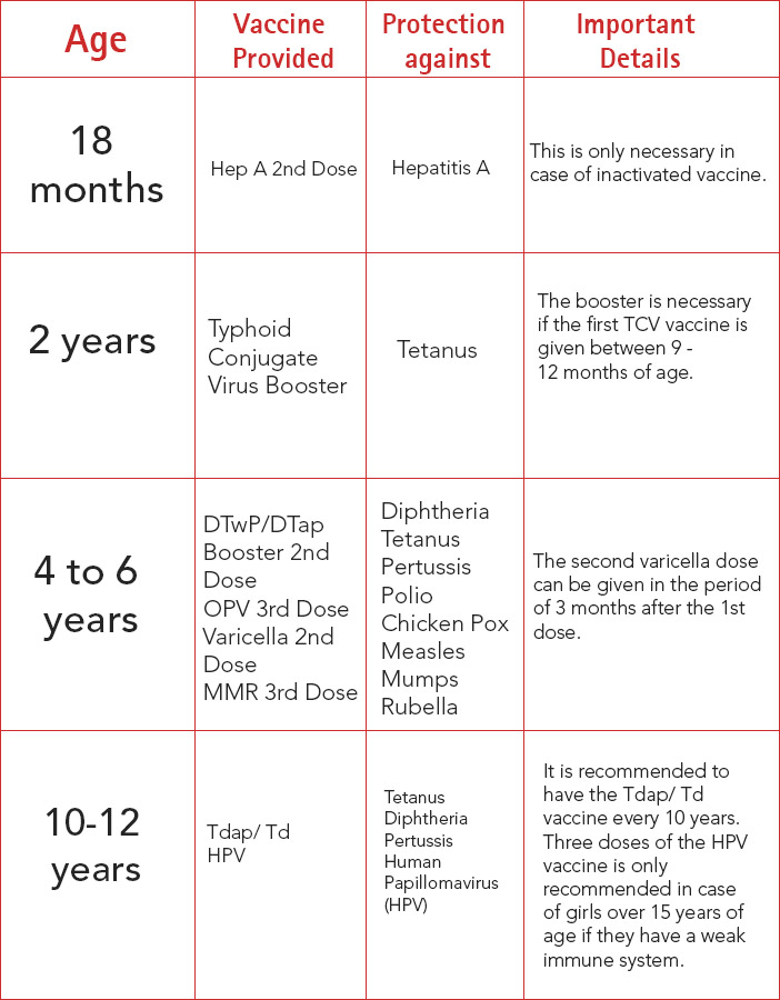 Immunization Schedule Chart According To Who Best Picture Of Chart  - Hca Vaccination Scheduler