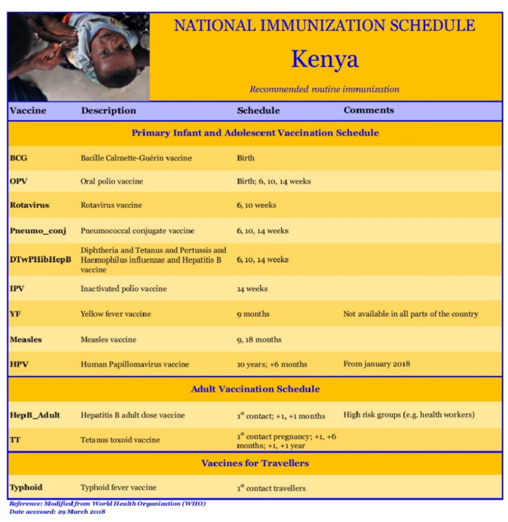 Immunization Schedule Chart In Nigeria Best Picture Of Chart Anyimage Org - Nigeria Vaccine Schedule