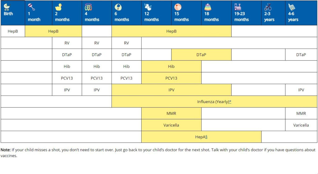 Immunization Schedule Child Adolescent Specialty Care - Kahoots Vaccine Schedule