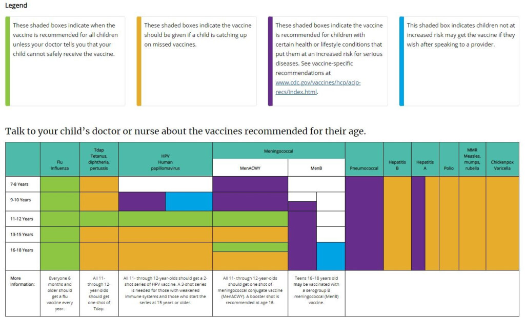 Immunization Schedule Child Adolescent Specialty Care - Adolescent Vaccine Schedule