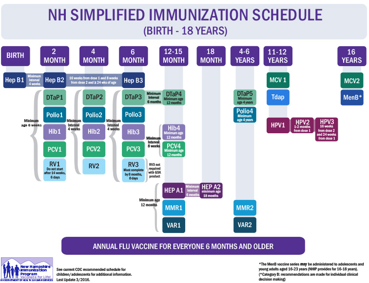 Immunization Schedule Dover Pediatrics - Dr Hip Vaccination Schedule