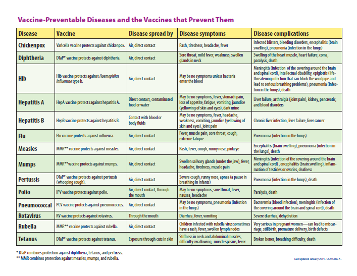 Immunization Schedule Pleasant Peds Care Of Conyers - Pa Vaccine Schedule