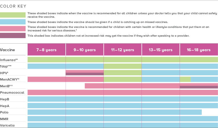 Immunization Schedule Vaccine Resources - 8 Week Vaccine Schedule