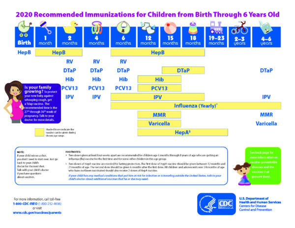 Immunization Schedules Pediatrics Northwest - Vaccine Schedule For Parents