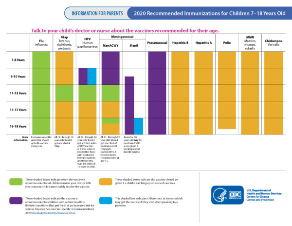 Immunization Schedules Pediatrics Northwest - Delayed Infant Vaccine Schedule