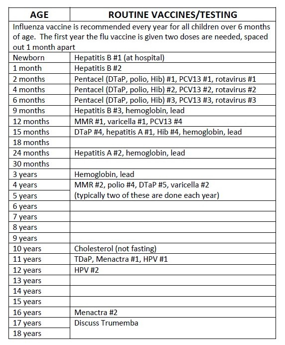 Immunizations Child And Adolescent Health Associates LTD  - Bright Futures Vaccine Schedule