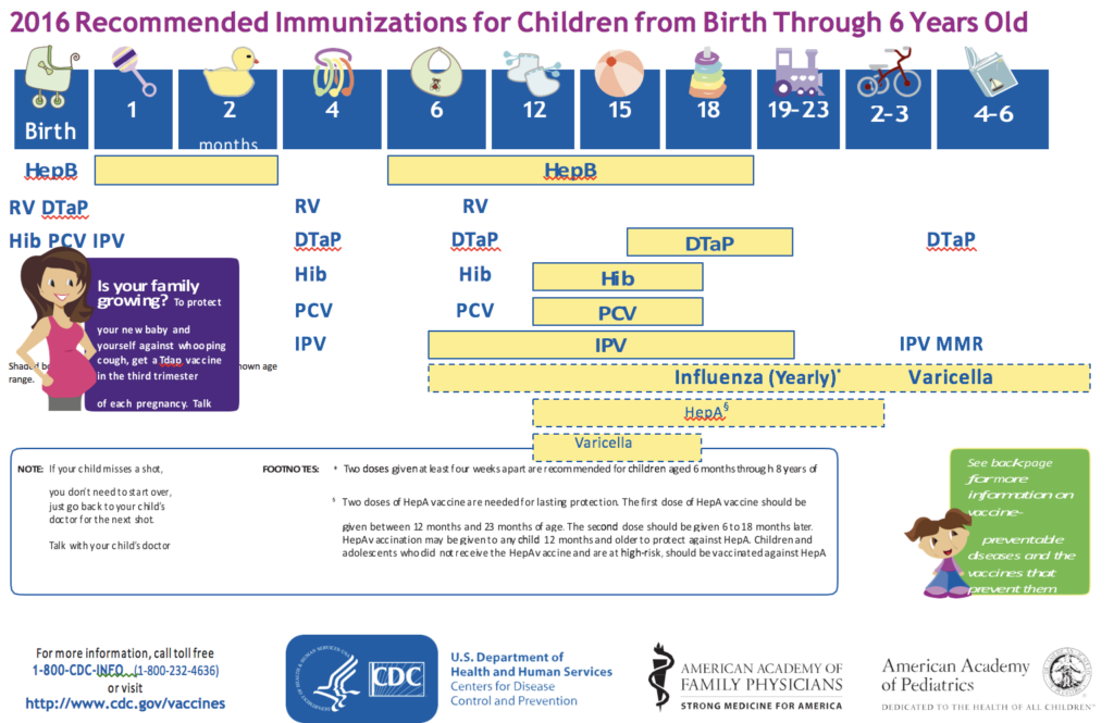 Immunizations Hendersonville Pediatrics - Flu Vaccine Schedule For Pediatrics