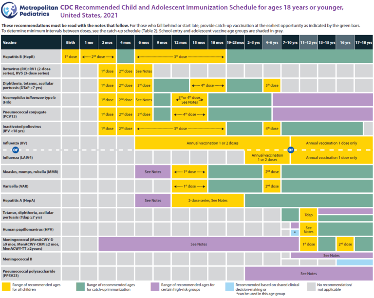 Immunizations Metropolitan Pediatrics - 4 Month Vaccines Schedule