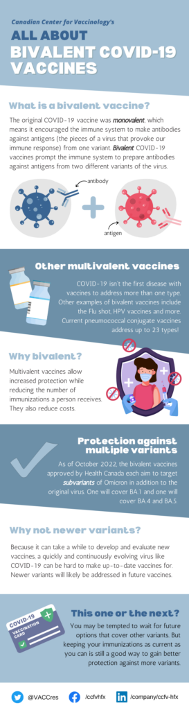 Infographic All About Bivalent COVID 19 Vaccines Canadian Center For  - Cvs Schedule Bivalent Vaccine