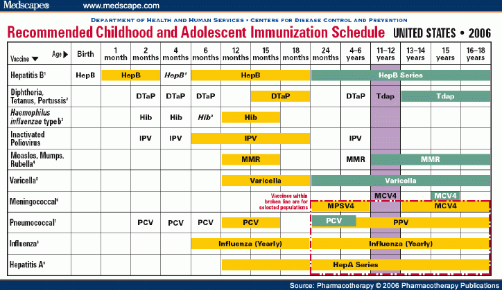 International Adoption Issues In Infectious Diseases - Dtap Vaccination Schedule