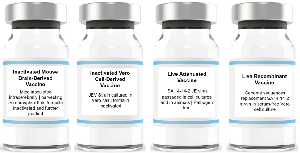 JEV WAVE The Disease Beyond Borders Esco VacciXcell - Jev Vaccine Schedule