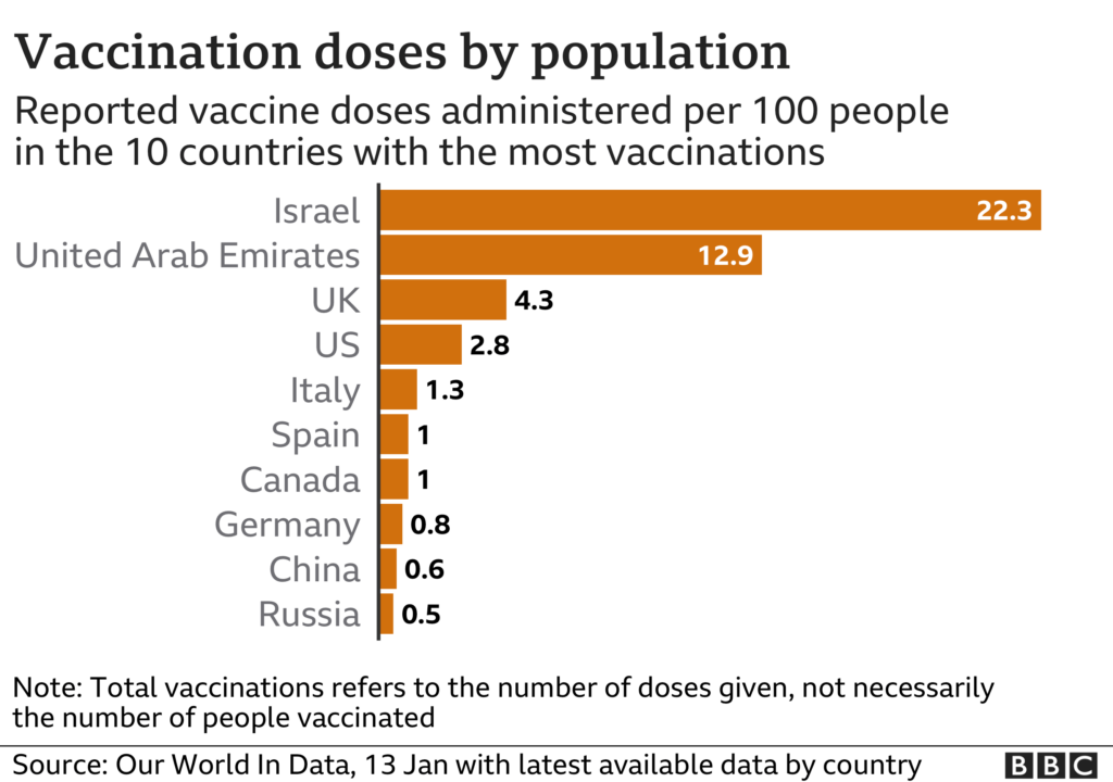 Johnson 24 7 Covid vaccine Hubs As Soon As Supply Allows BBC News - Vaccine Schedule In Italy