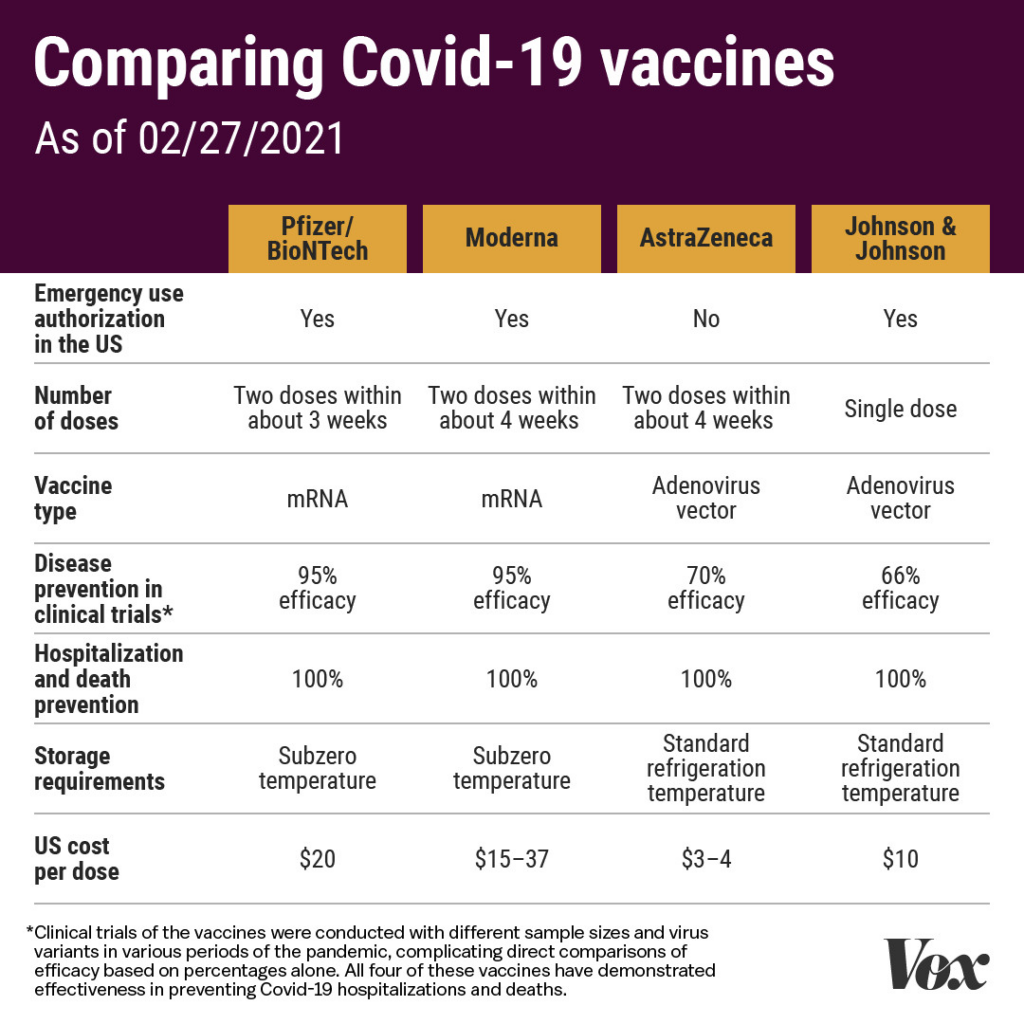 Johnson And Johnson s Covid 19 Vaccine Is More Effective Than A Flu  - Vaccine Schedule Comparison